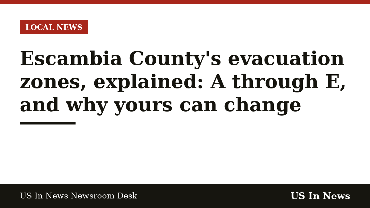Headline card reading: Escambia County's evacuation zones, explained: A through E, and why yours can change