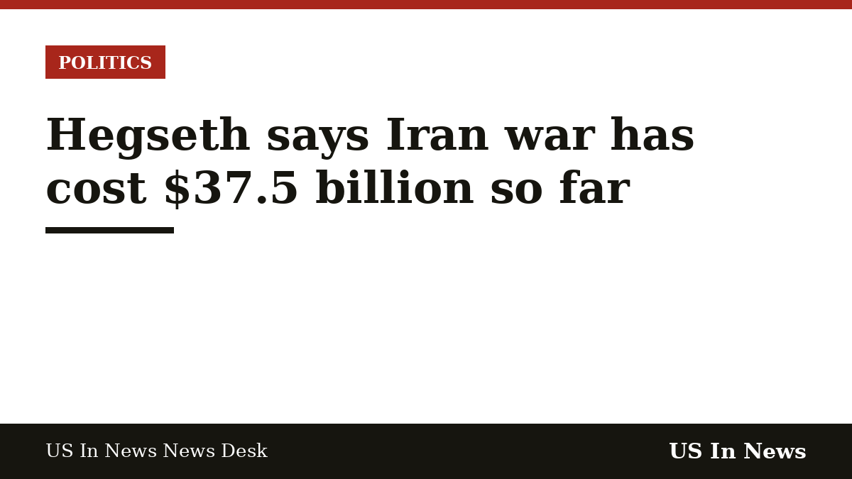 Headline card reading: Hegseth says Iran war has cost $37.5 billion so far